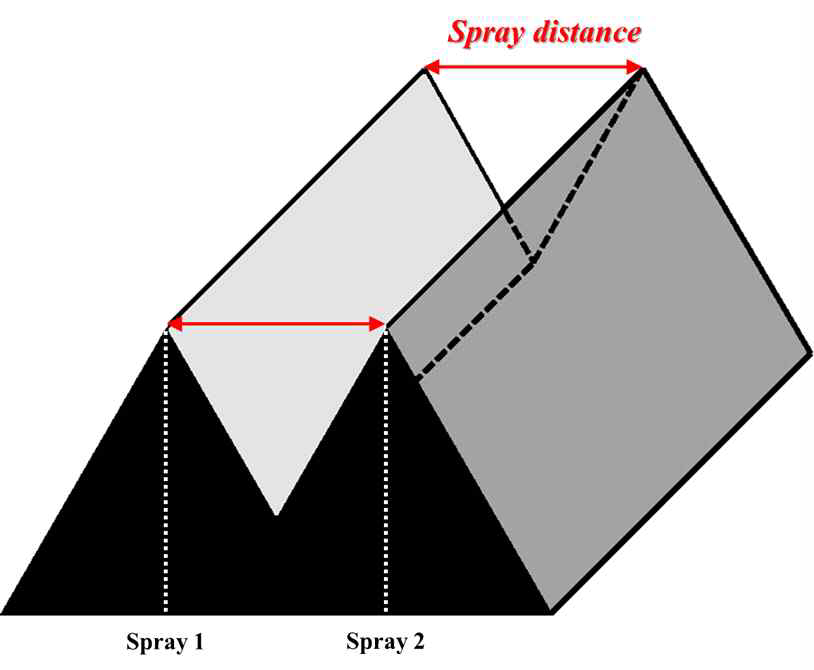 Schematic image of bid test of continuous manufacturing process