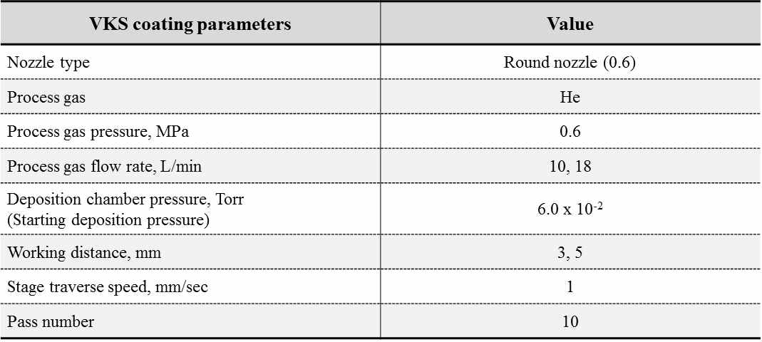 VKS parameters using round type nozzle