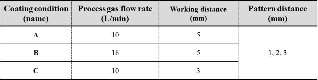 VKS coating conditions with different parameters