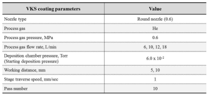 VKS coating parameters