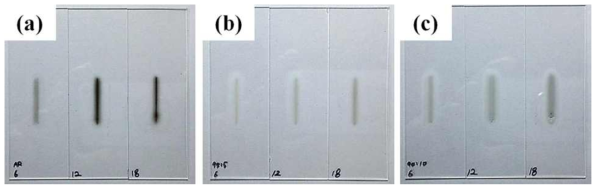 The results of (a) AR, (b) N95 and (c) N90 coatings