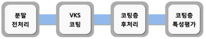 Schematic image of continuous manufacturing process