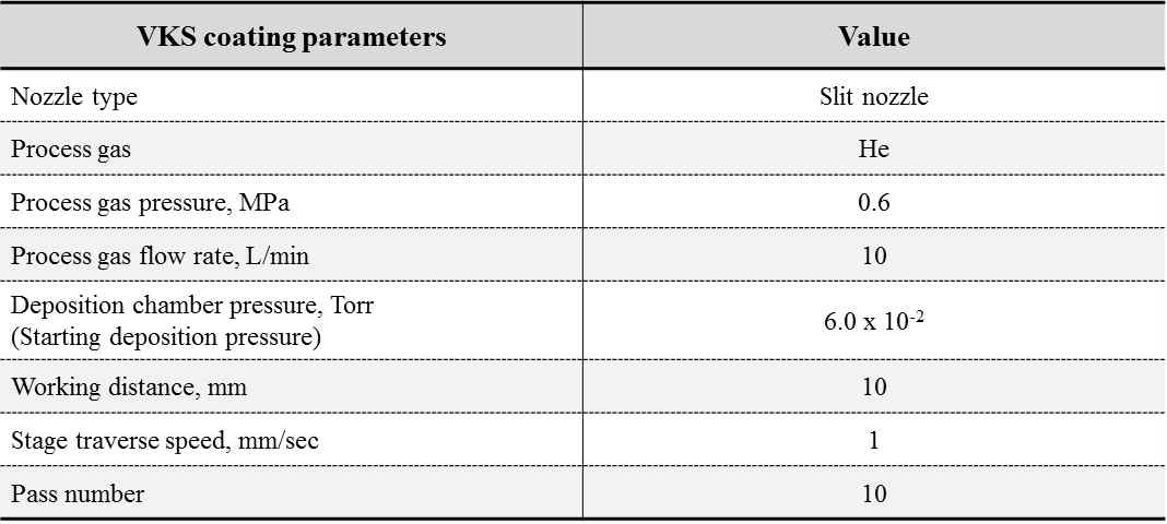 VKS coating parameters