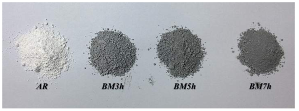 Photograph of various type of powders