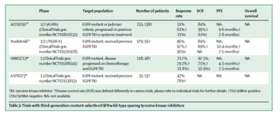 3세대 EGFR 표적 항암제의 선택적인 EGFR 돌연변이에 대한 임상시험