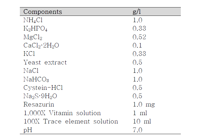 Clostridium 균주 배지 조성