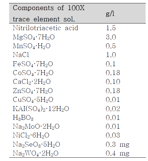 Trace element solution 조성