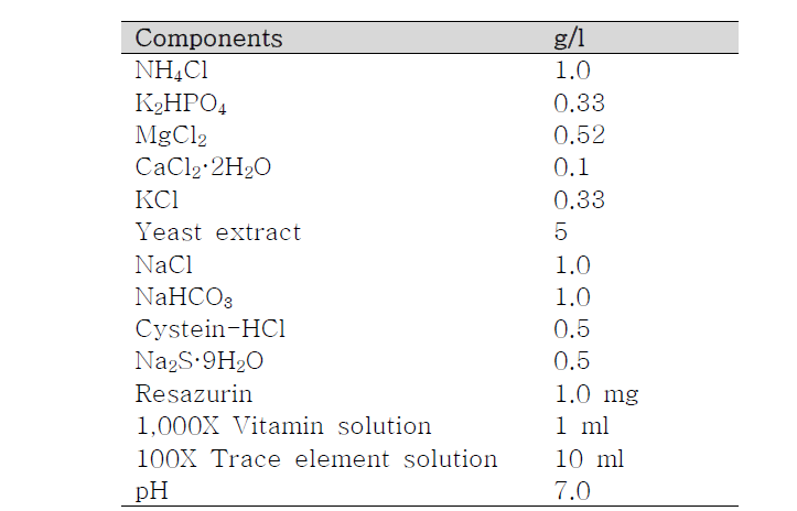 반응기 배지 조성