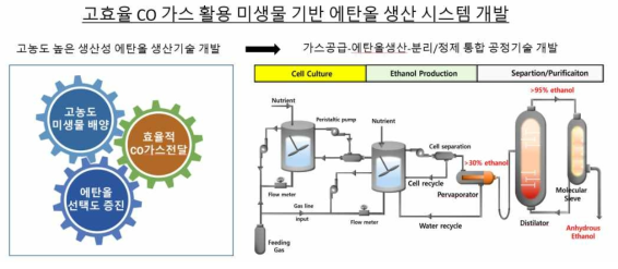 핵심 추진 내용