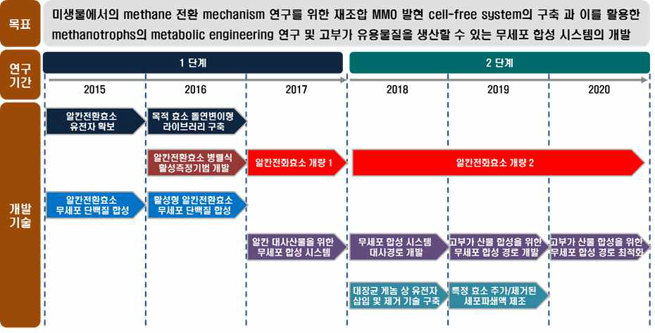 연구개발 TRM.