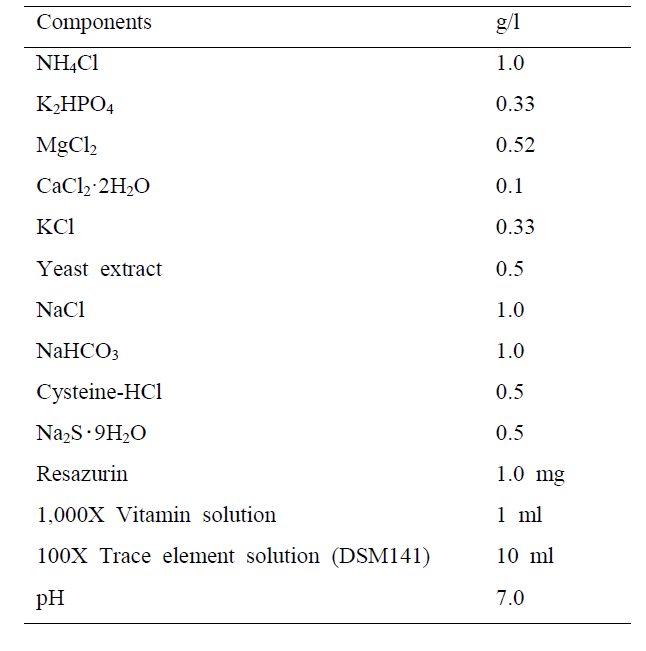 The components of modified DSM614 medium