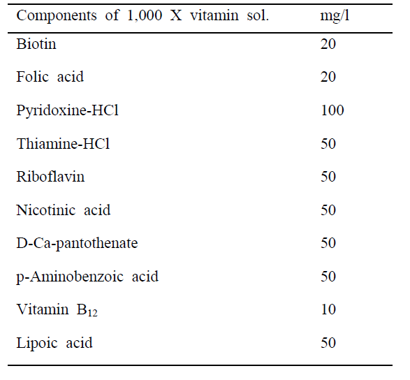 The composition of vitamin solution