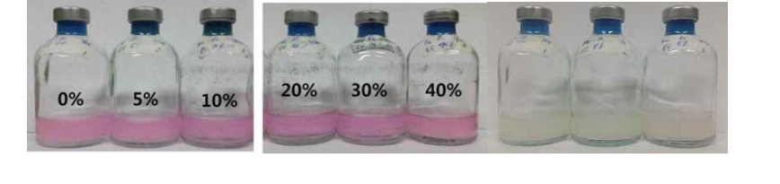 Cultivation of R. eutropha (pKM212-PsCoxSML) in serum vials containing MR-C media with various concentration of CO gas. (after 48h cutivation)