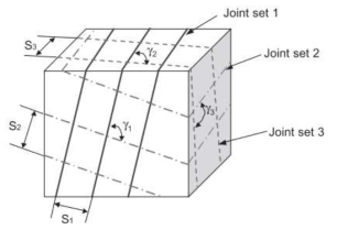 Block delimited by three joint sets.