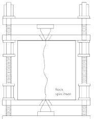 Splitting device for creating an artificially fractured rock joint