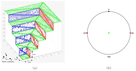 (a) CAD image and (b) its stereonet plot of artificial bench slope