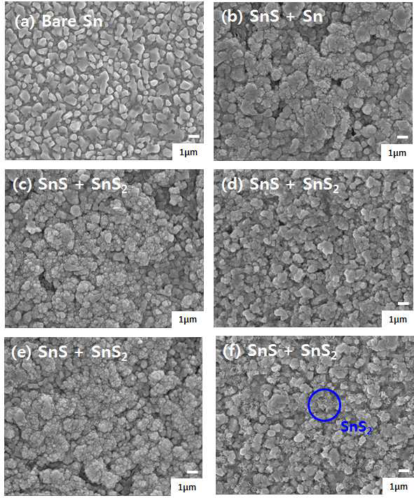 SEM images of (a) bare Sn and SnS films with differentsulfurization time of (b) 5 min, (c) 15 min, (d) 30 min, (e) 60 min and (f) 90 min at the source temperature of 150℃ with the reaction temperature of 300℃.