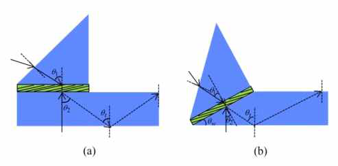 (a)일반적인 도파관 광 경로 (b) 제안된 wedge형 도파관의 광 경로