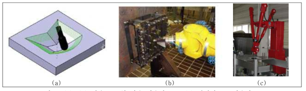 (a), (b)6자유도 로봇 팔을 이용한 ISF, (c) 병렬기구를 이용한 ISF