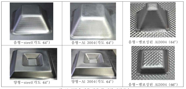 ISF에 의한 사각 뿔 성형 실험결과