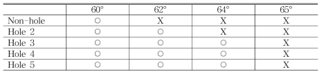 하이브리드 ISF 성형에 사용된 홀 크기 및 성형 각도