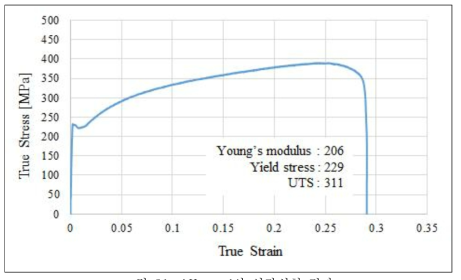 AK steel의 인장실험 결과