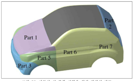 자동차 실 부품 성형을 위한 각각의 파트
