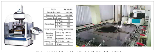 AMINO사의 산업용 가공 기계 및 ISF 양각 성형모습