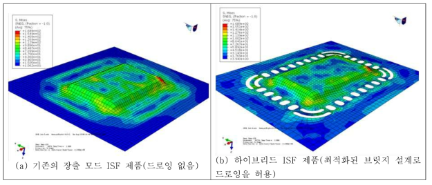 개발할 하이브리드 ISF 기술의 개념도