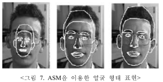 ASM을 이용한 얼굴 형태 표현