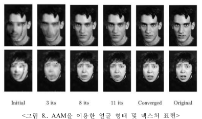AAM을 이용한 얼굴 형태 및 텍스처 표현