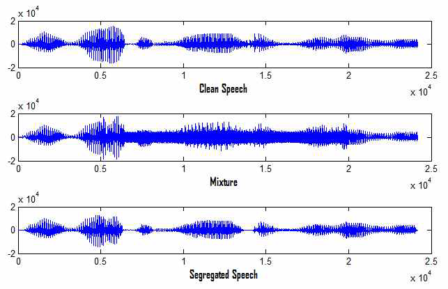 VB6N0의 clean speech, mixture and segregated speech