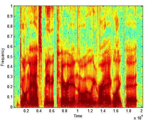 Clean Speech의 Spectrogram