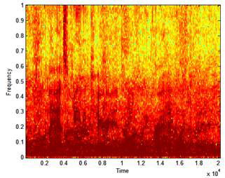 Mixing 신호의 Spectrogram