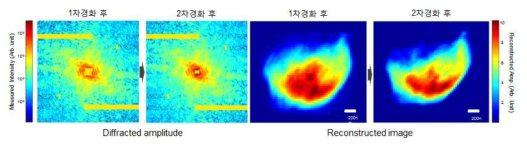 (왼쪽) 1차 경화 및 2차 경화 후의 회절 신호 변화 및 (오른쪽) 각 경우의 복원된 이미지