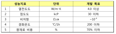 연구개발 최종 목표