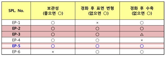 에폭시 물성 테스트 결과