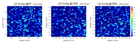 마이크로 엑스선을 이용한 Cu-XRF 측정 결과: 180도에서 일어나는 Cu 입자 유동성