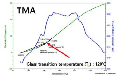 방열페이스트의 thermal mechanical analysis 그래 프