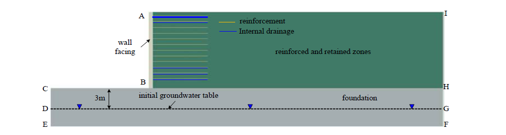 열-유도 배수시스템 적용 보강토 옹벽 유한요소해석 모델