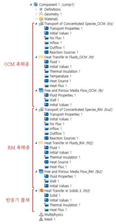 실제 적용된 COMSOL Multiphysics 5.2 화면.