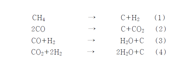 탄소침적의 원인이 되는 네가지 반응식