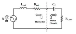 자계 하베스터의 equivalent circuit