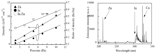 Absorption spectroscopy를 이용하여 분석한 라디칼 밀도 및 MHCL 분광 분포