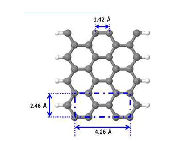 그래핀의 격자 구조 및 간격