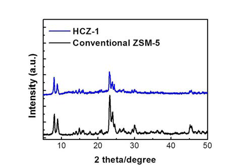 HCZ-1과 conventional ZSM-5의 XRD 결과 비교