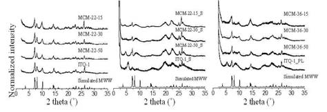 다양한 Si/Al ratio의 MCM-22의 swelling, pillaring에 따른 XRD pattern