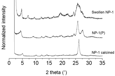 NP-1과 NP-1 전구체, swelling된 NP-1의 XRD 분석 결과