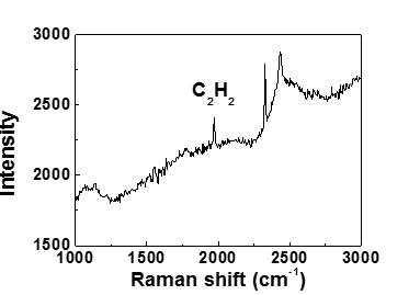 아세틸렌(기준) 라만 측정 피크 결과