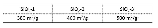 탄소 함량에 따른 메조다공성 실리카의 표면적